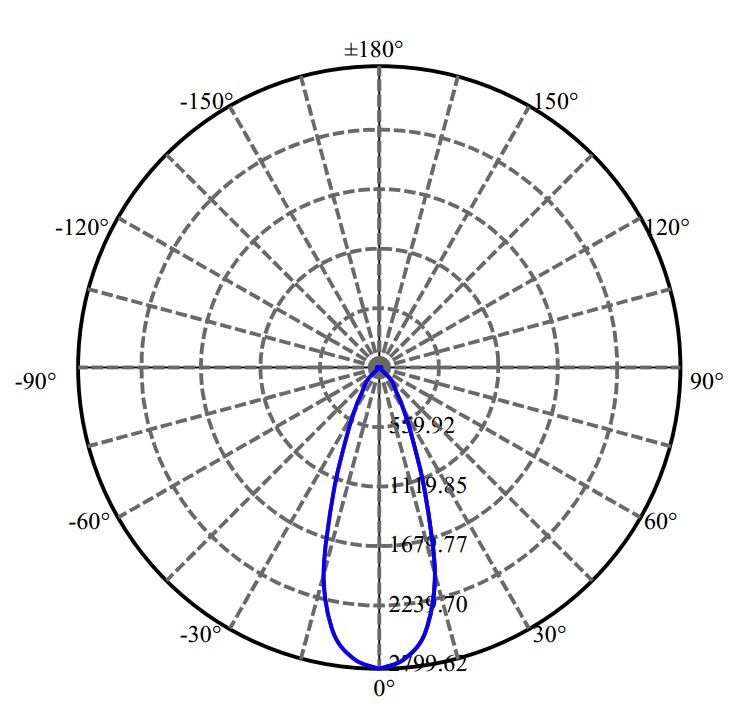 Nata Lighting Company Limited - Plastic Reflector